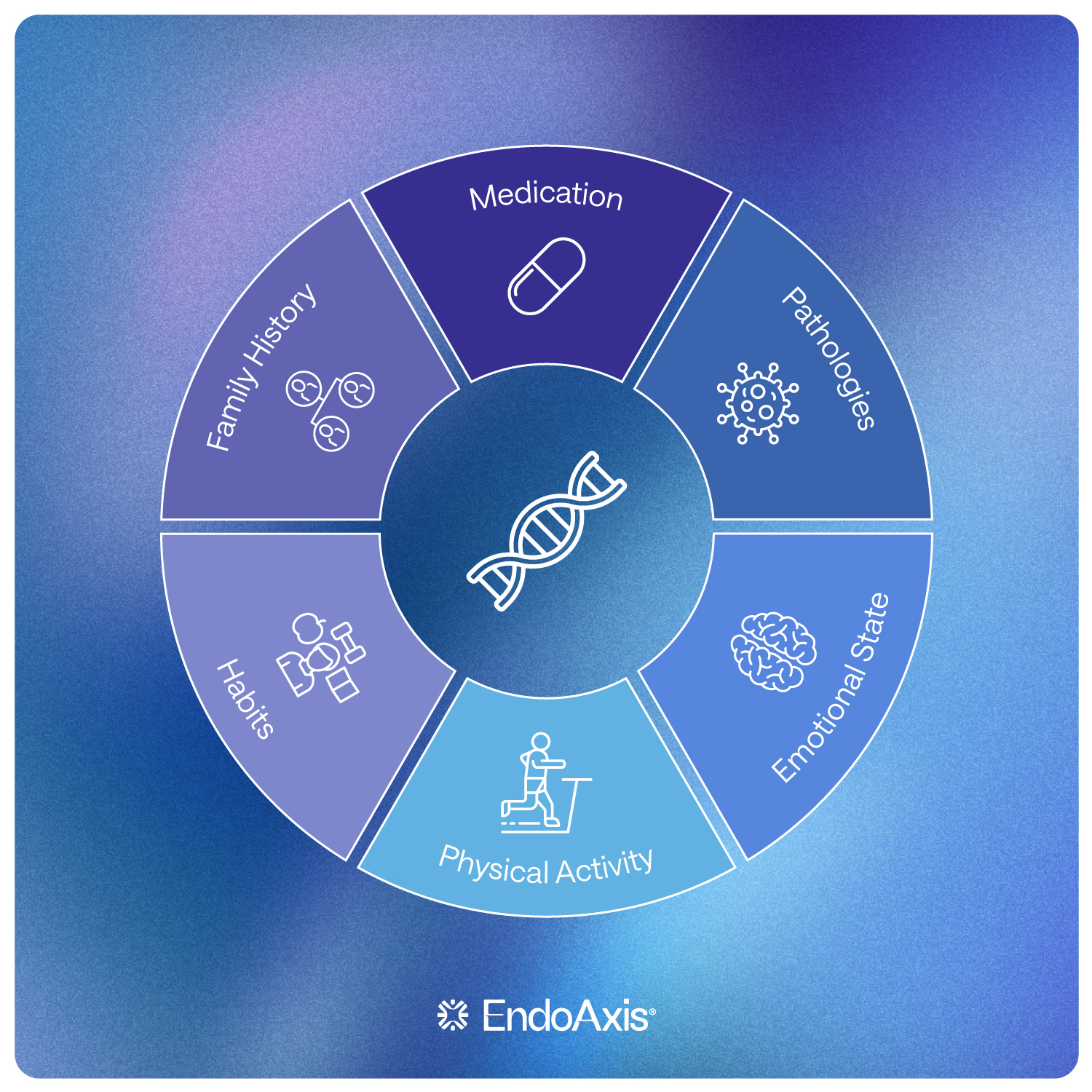 EndoAxis